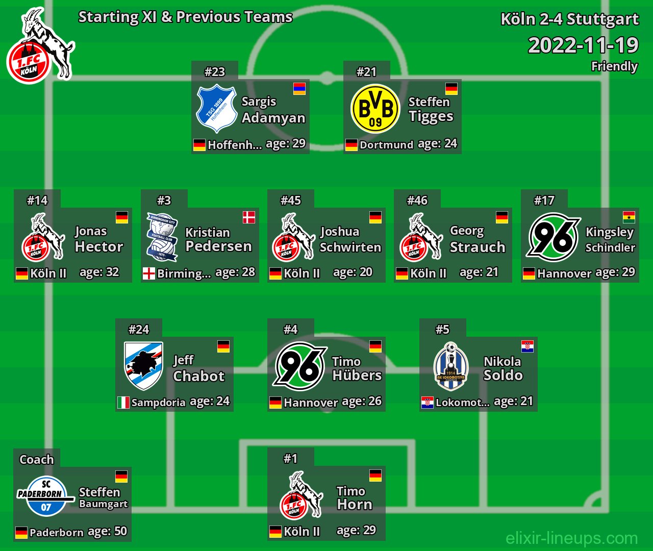 Köln Starting XI & Previous Teams 2022-11-19
