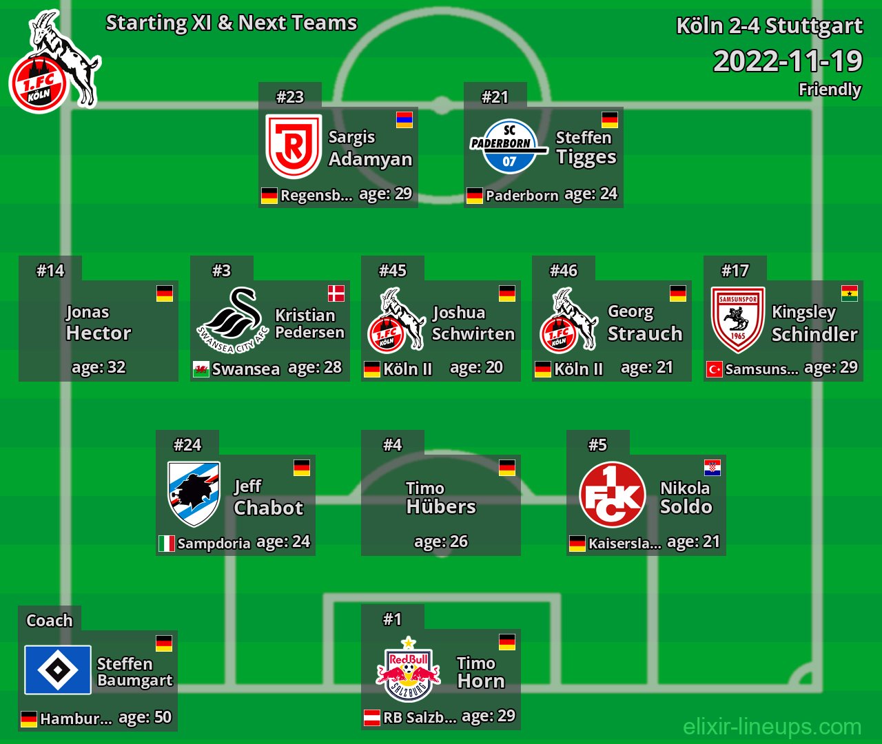 Köln Starting XI & Next Teams 2022-11-19