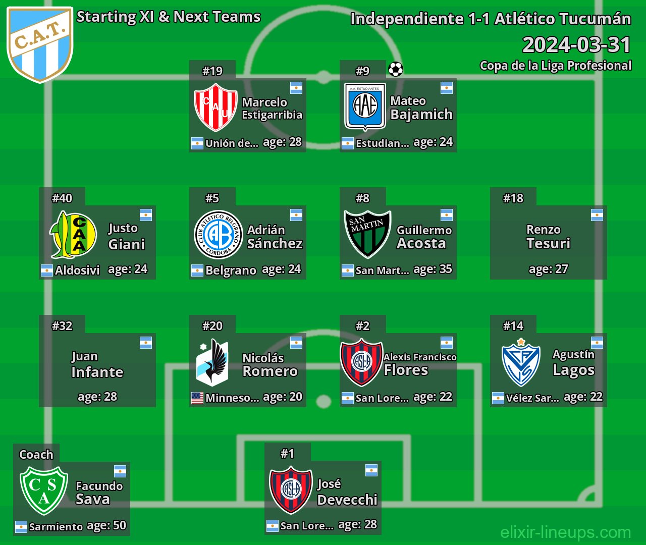 Atlético Tucumán Starting XI & Next Teams 2024-03-31