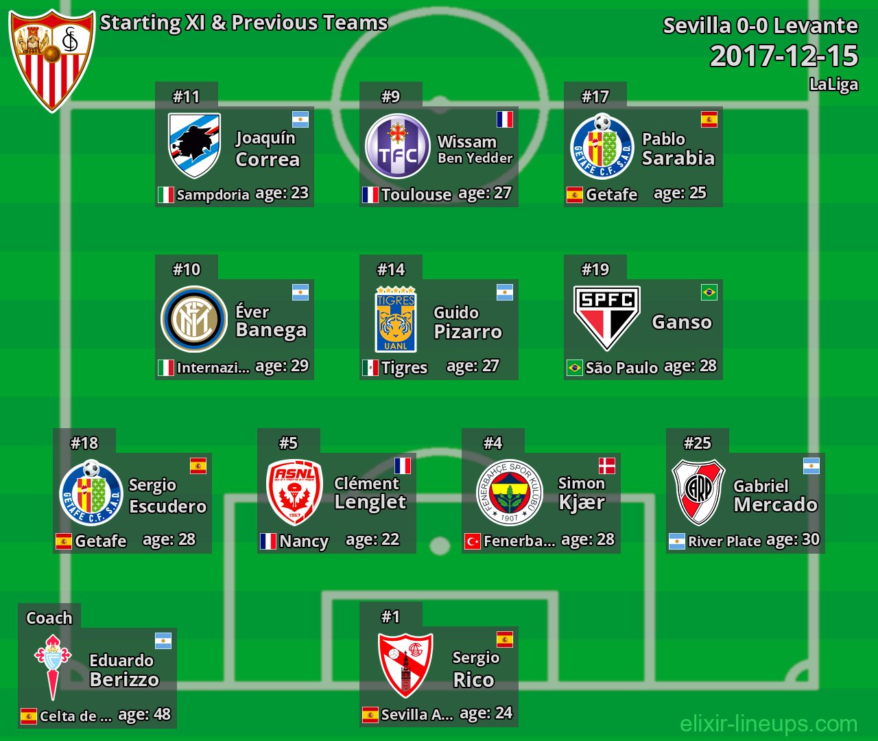 Sevilla Starting XI & Previous Teams 2017-12-15