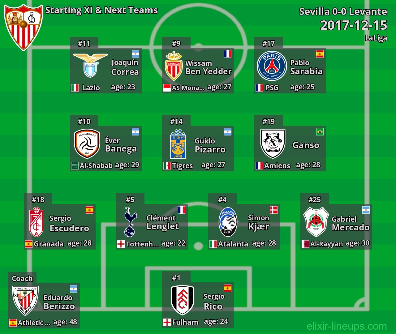 Sevilla Starting XI & Next Teams 2017-12-15
