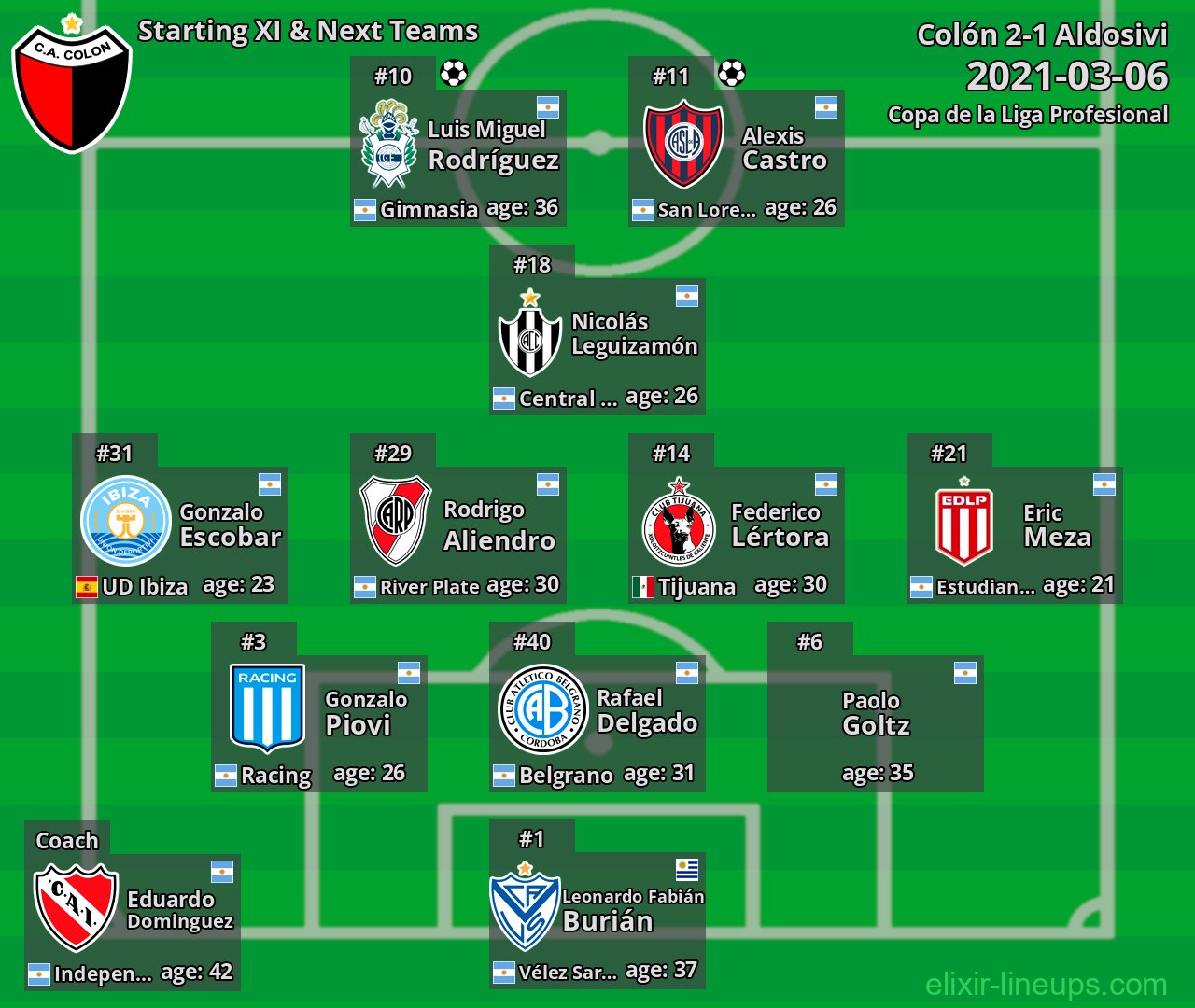 Colón Starting XI & Next Teams 2021-03-06
