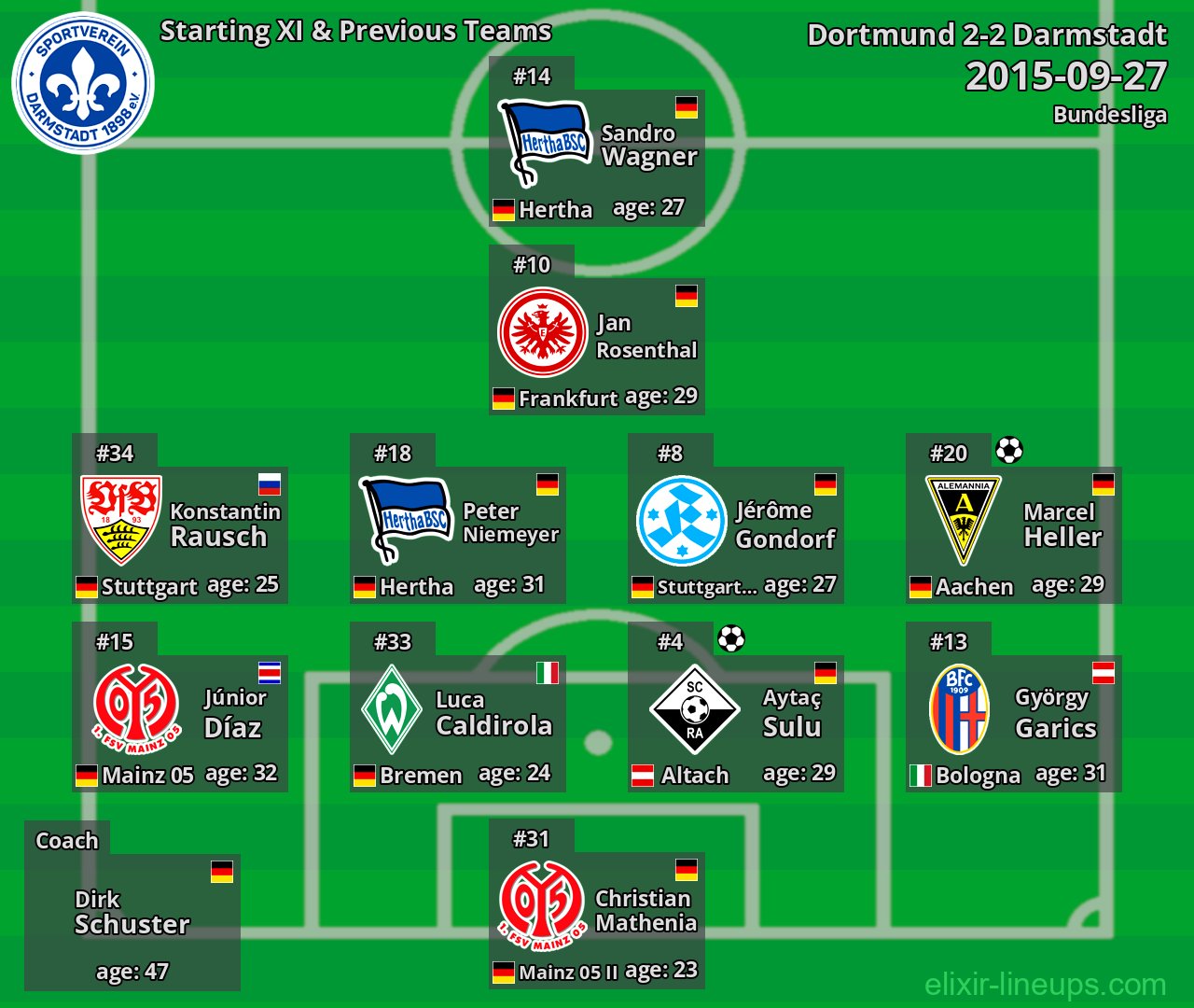 Darmstadt Starting XI & Previous Teams 2015-09-27