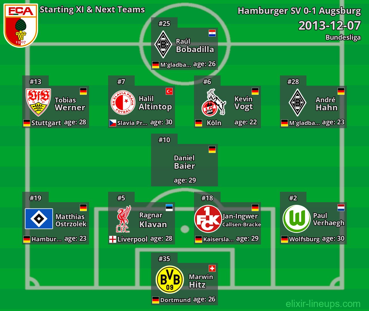 Augsburg Starting XI & Next Teams 2013-12-07