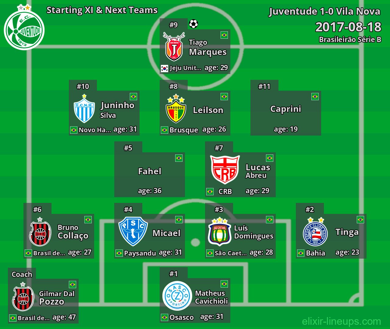 Juventude Starting XI & Next Teams 2017-08-18