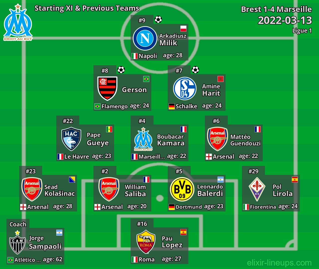 Marseille Starting XI & Previous Teams 2022-03-13