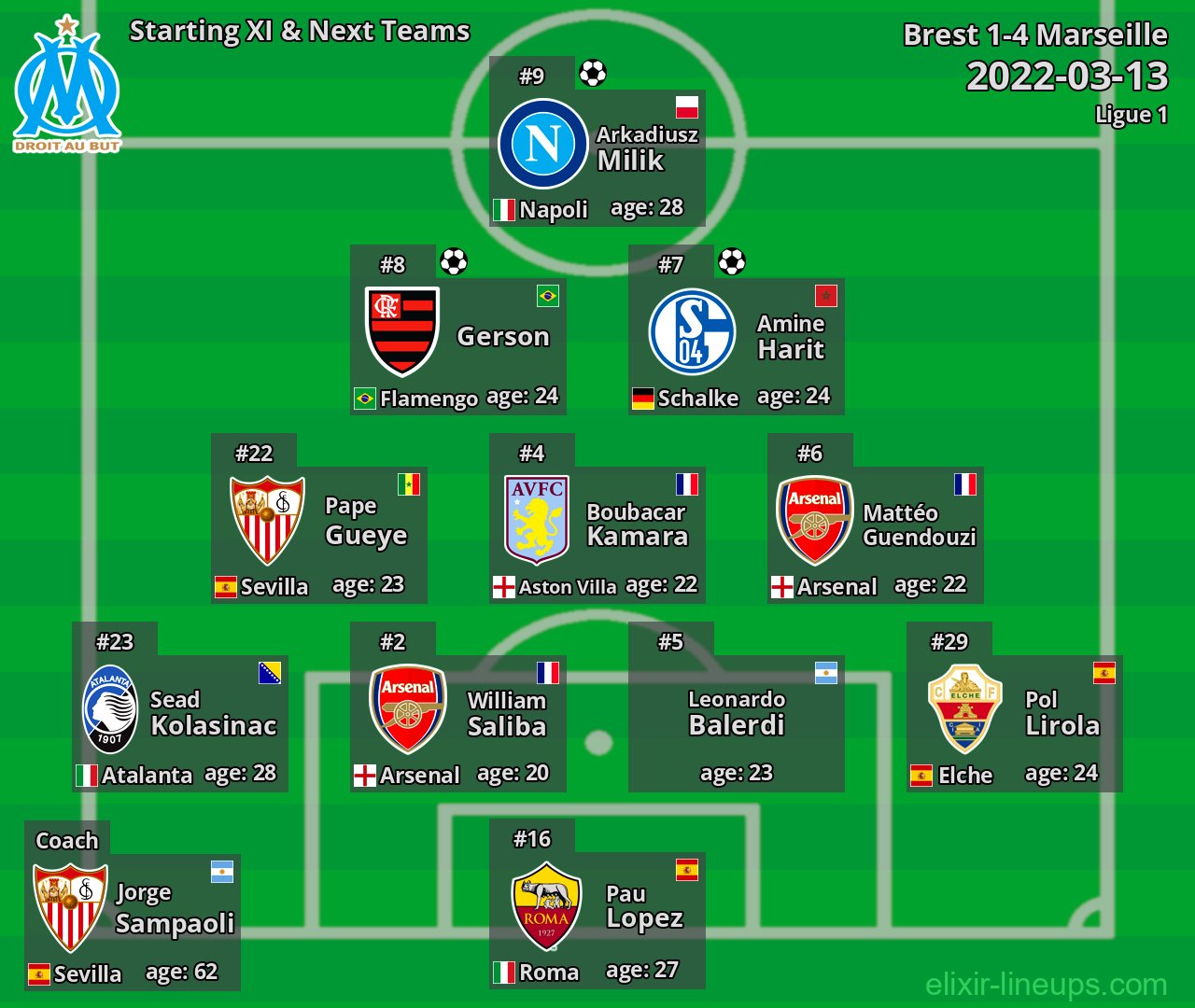 Marseille Starting XI & Next Teams 2022-03-13