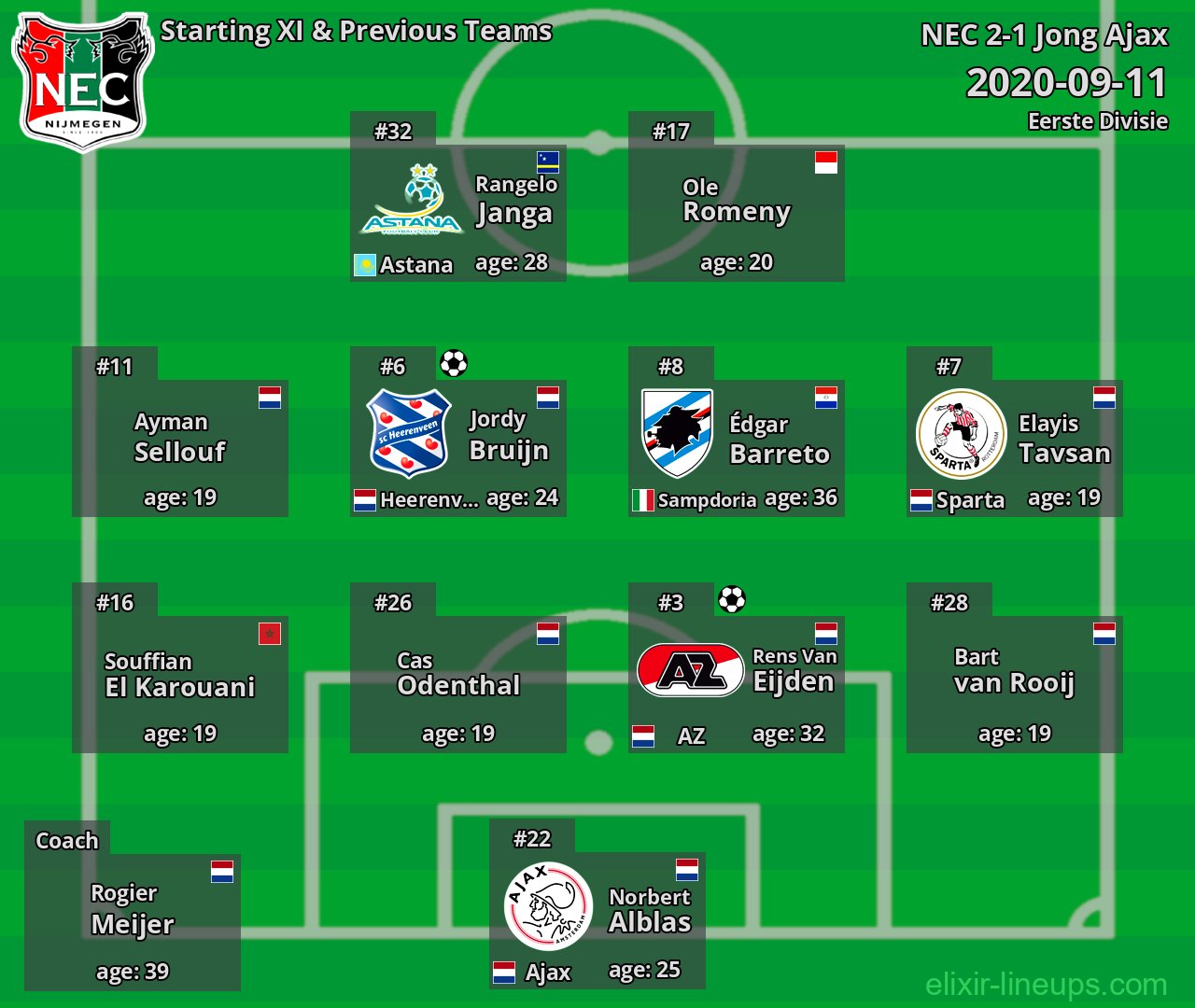 NEC Starting XI & Previous Teams 2020-09-11