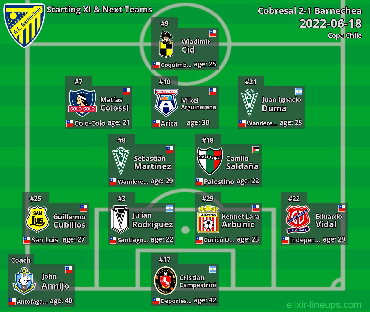 Barnechea Starting XI & Next Teams 2022-06-18
