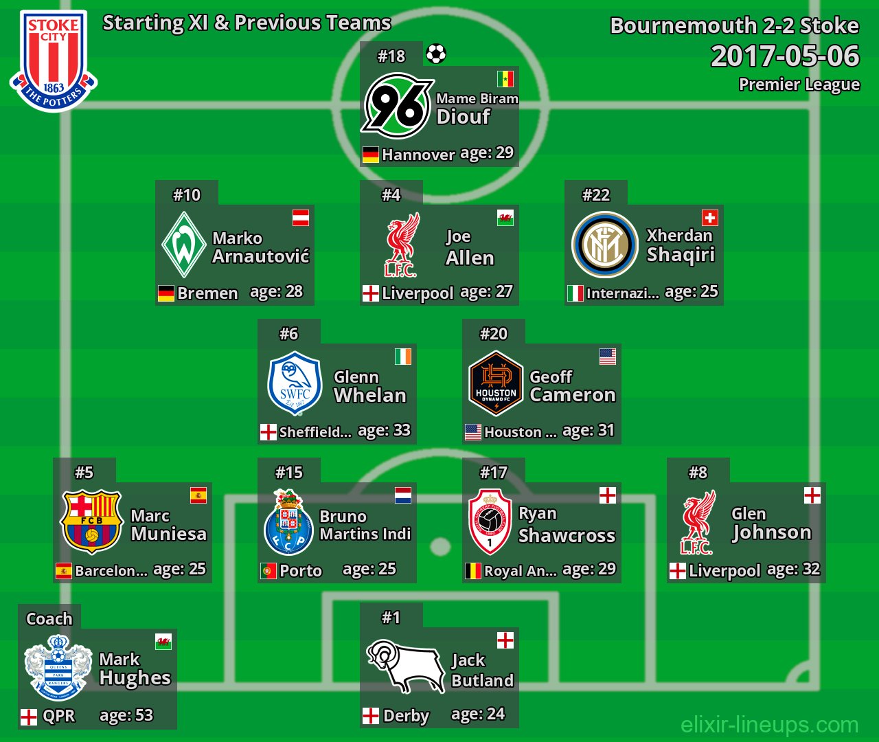 Stoke Starting XI & Previous Teams 2017-05-06