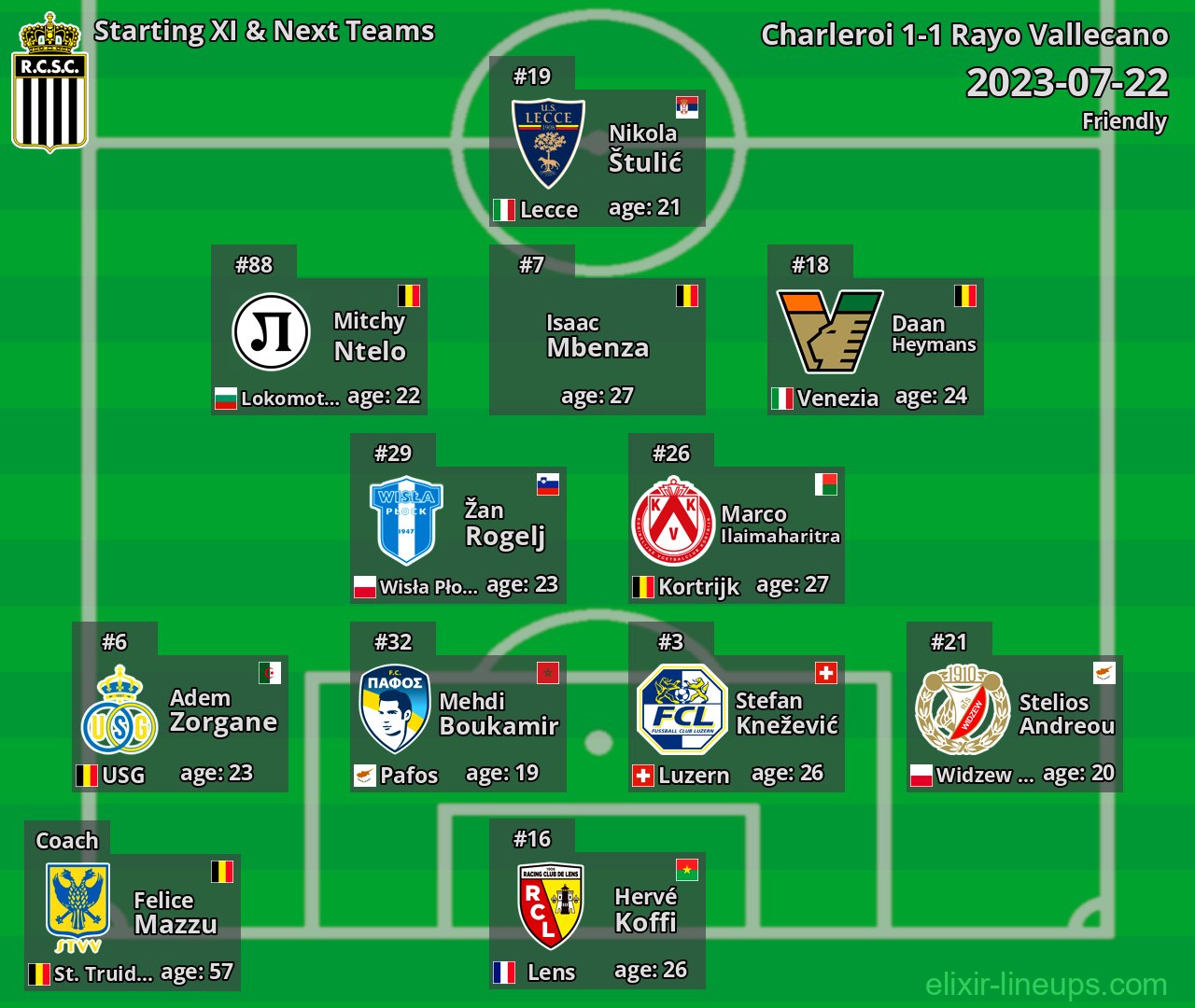 Charleroi Starting XI & Next Teams 2023-07-22