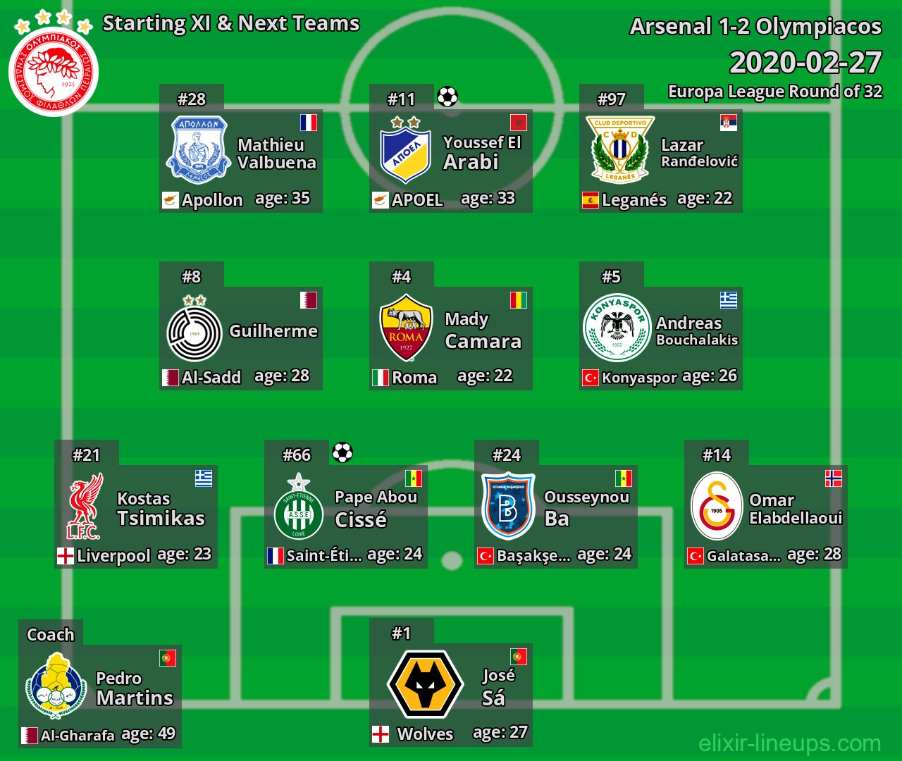 Olympiacos Starting XI & Next Teams 2020-02-27