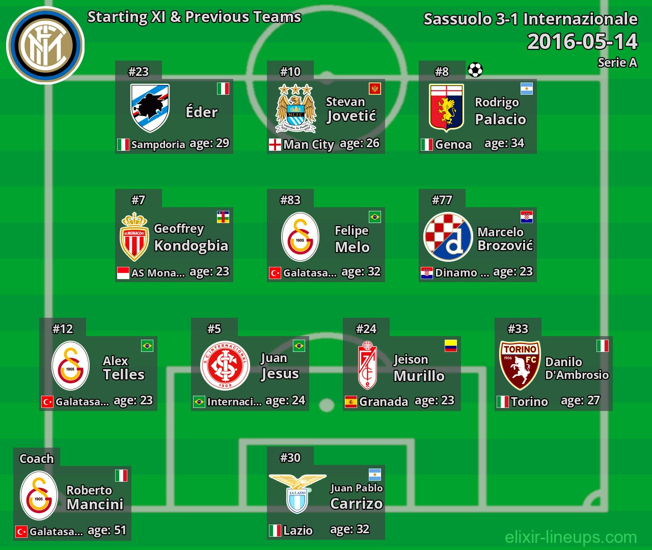 Internazionale Starting XI & Previous Teams 2016-05-14