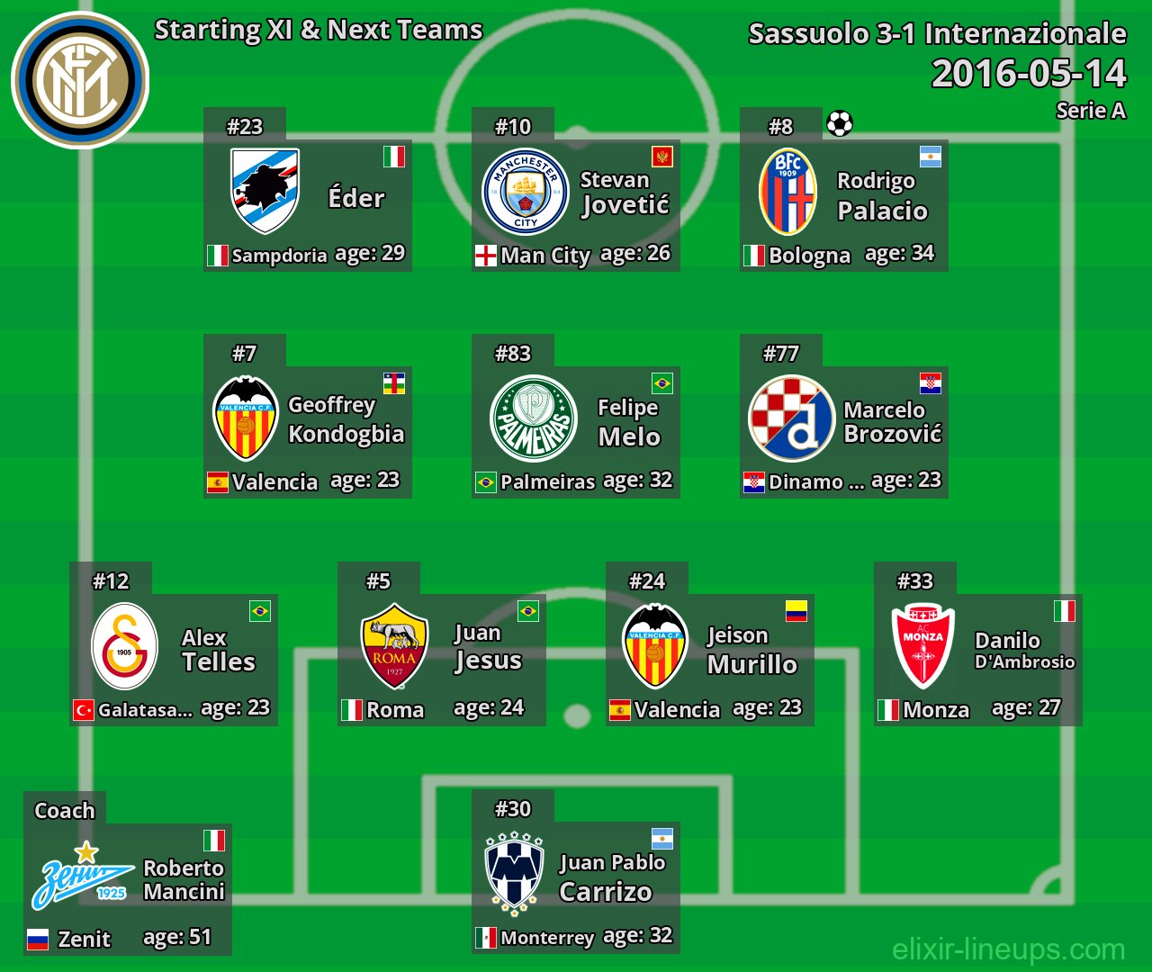 Internazionale Starting XI & Next Teams 2016-05-14