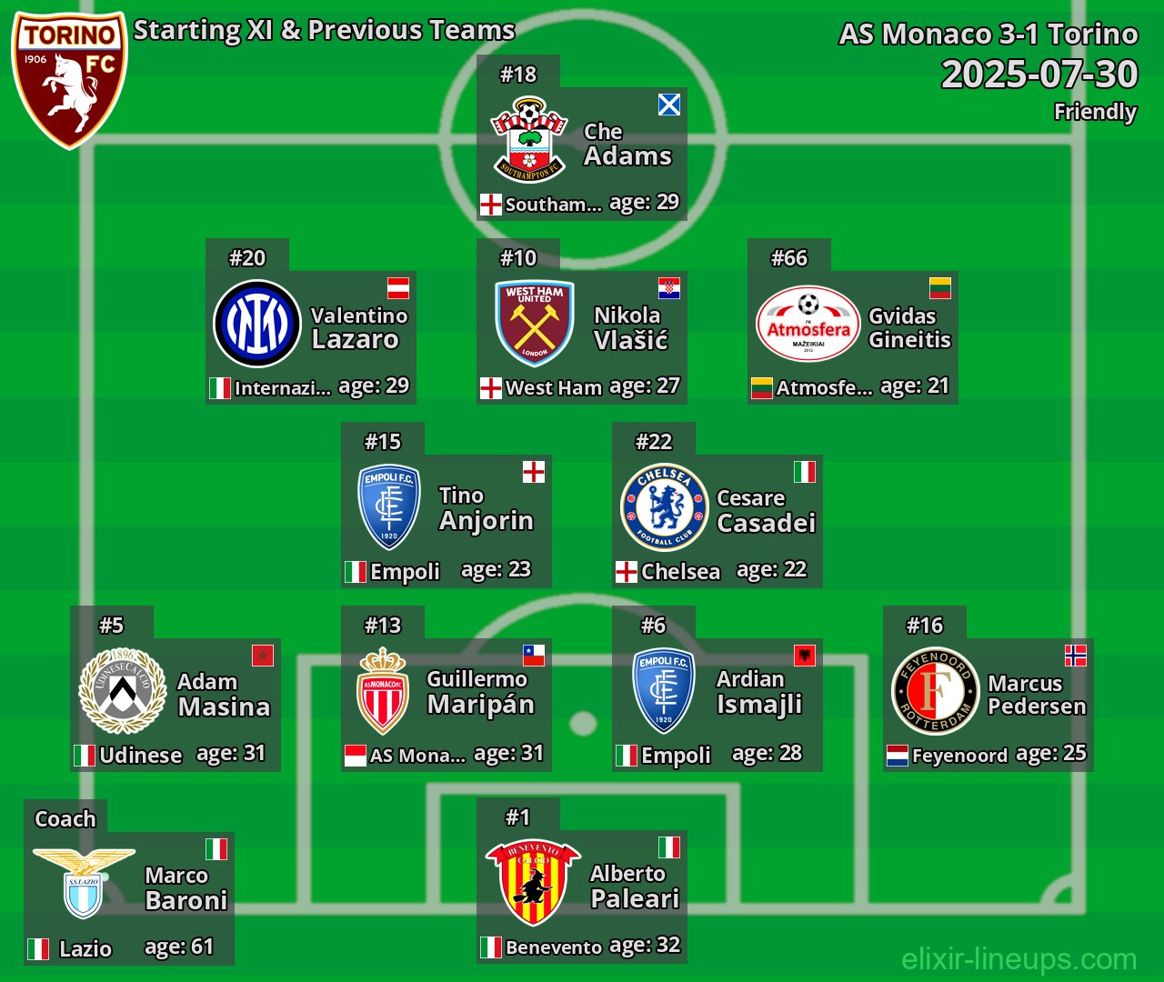 Torino Starting XI & Previous Teams 2025-07-30