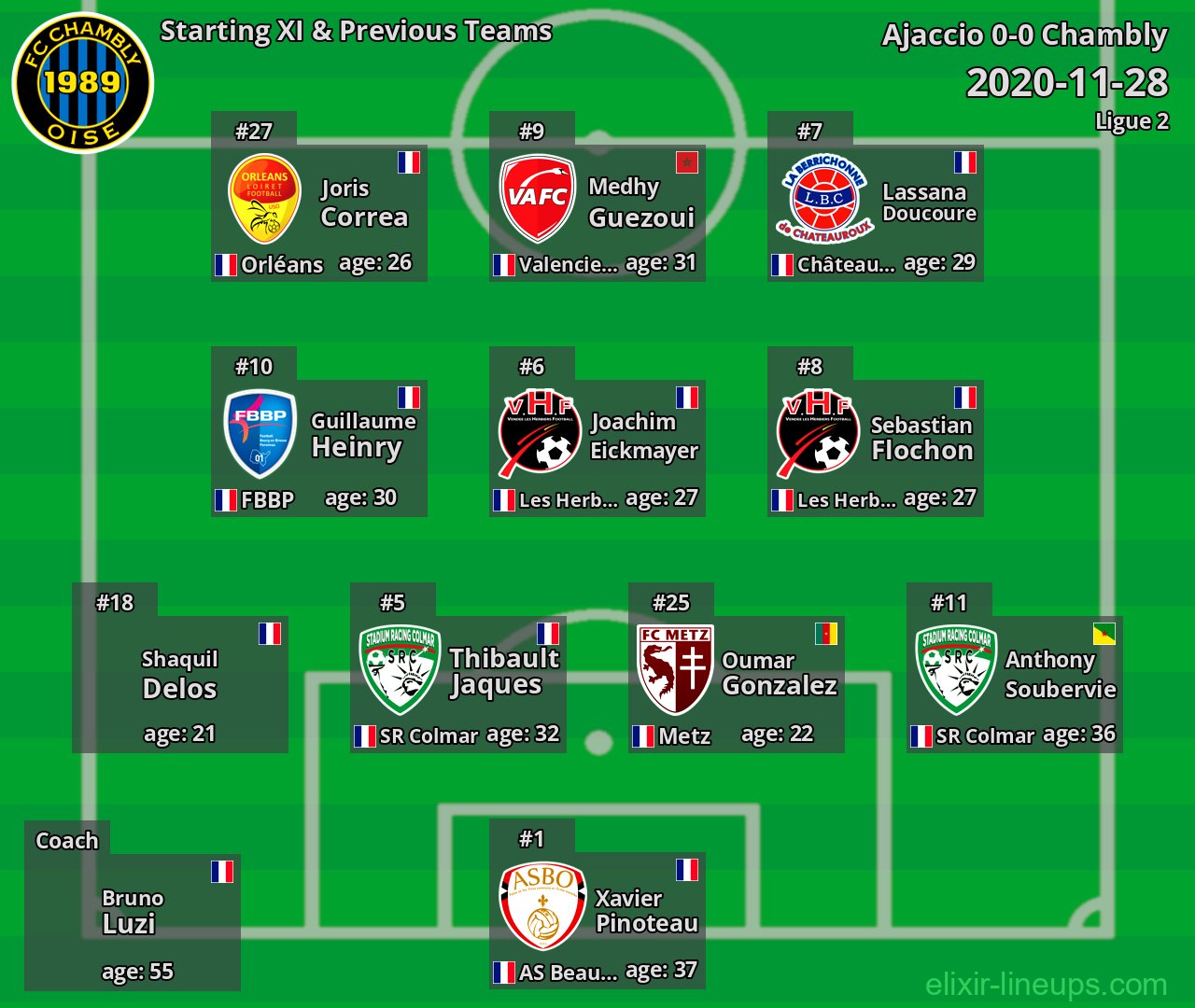 Chambly Starting XI & Previous Teams 2020-11-28