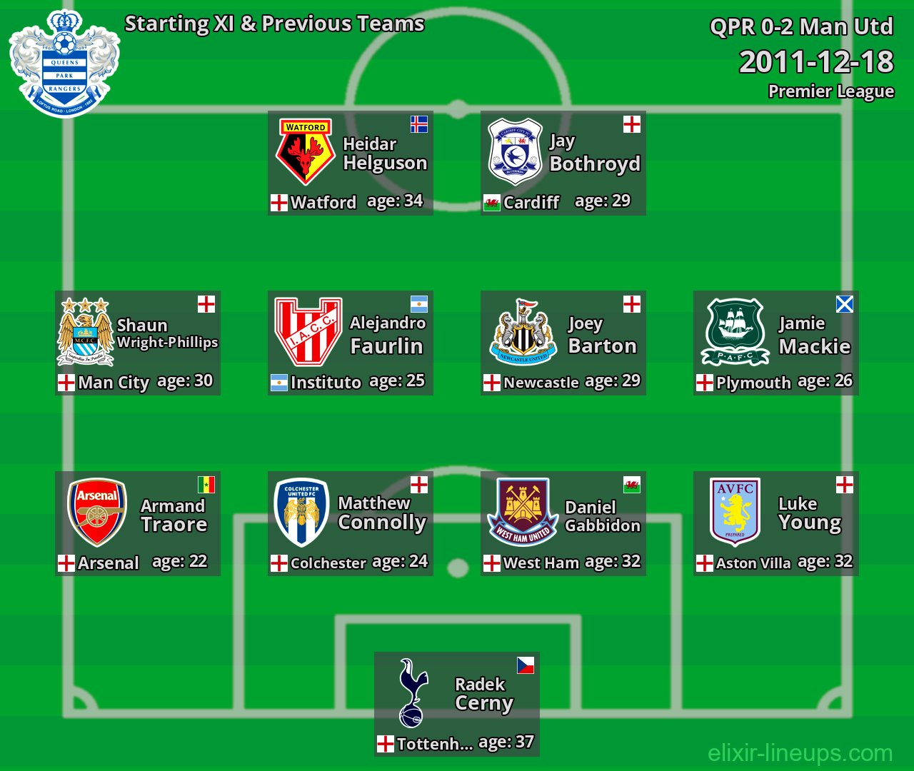 QPR Starting XI & Previous Teams 2011-12-18