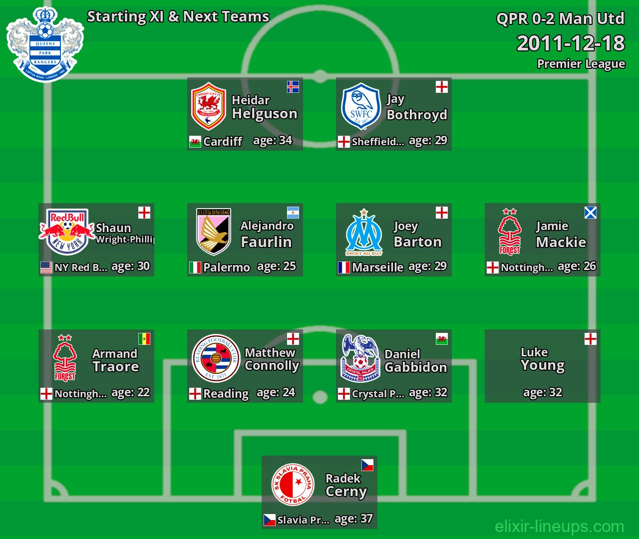 QPR Starting XI & Next Teams 2011-12-18