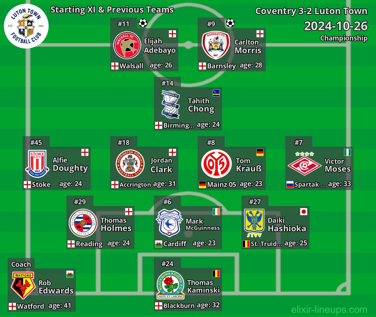 Luton Town Starting XI & Previous Teams 2024-10-26