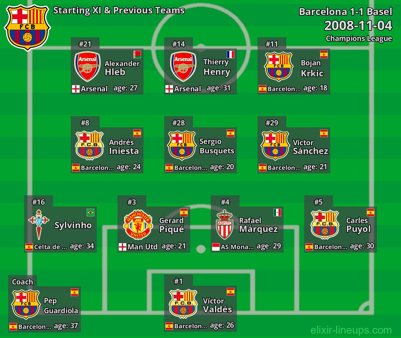 Barcelona Starting XI & Previous Teams 2008-11-04