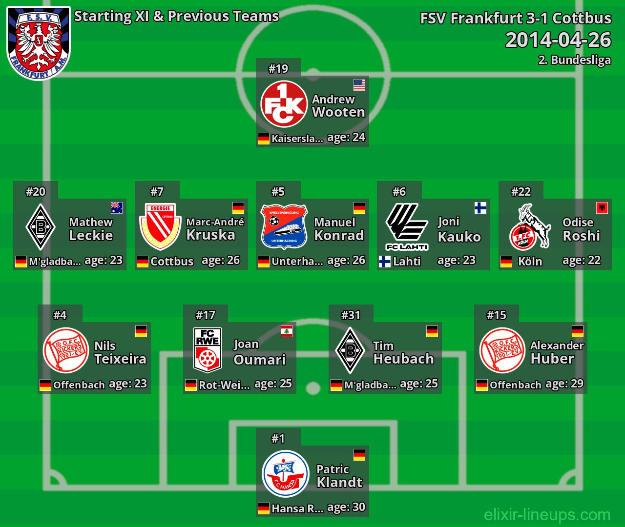 FSV Frankfurt Starting XI & Previous Teams 2014-04-26