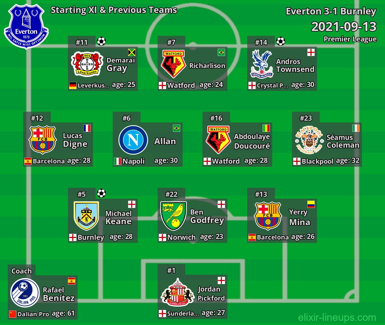 Everton Starting XI & Previous Teams 2021-09-13