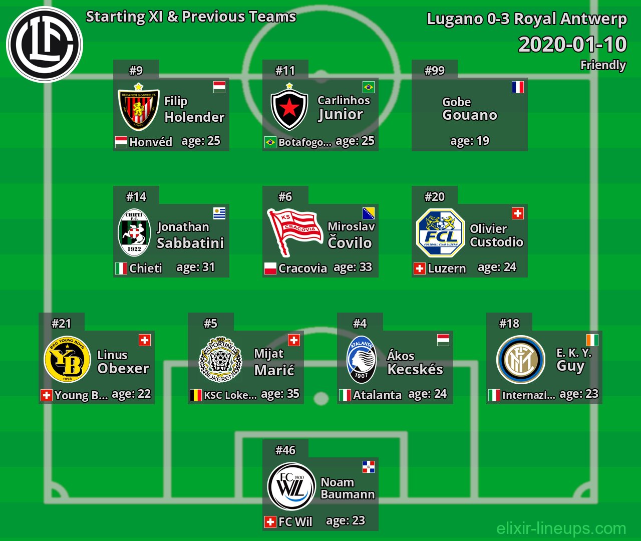 Lugano Starting XI & Previous Teams 2020-01-10