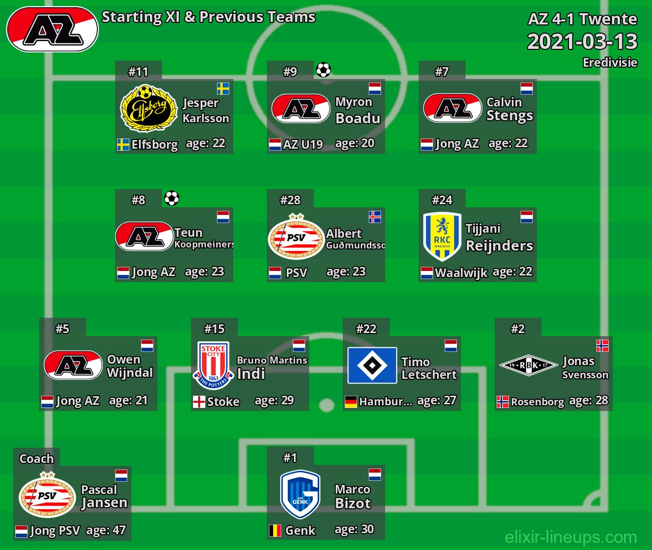 AZ Starting XI & Previous Teams 2021-03-13