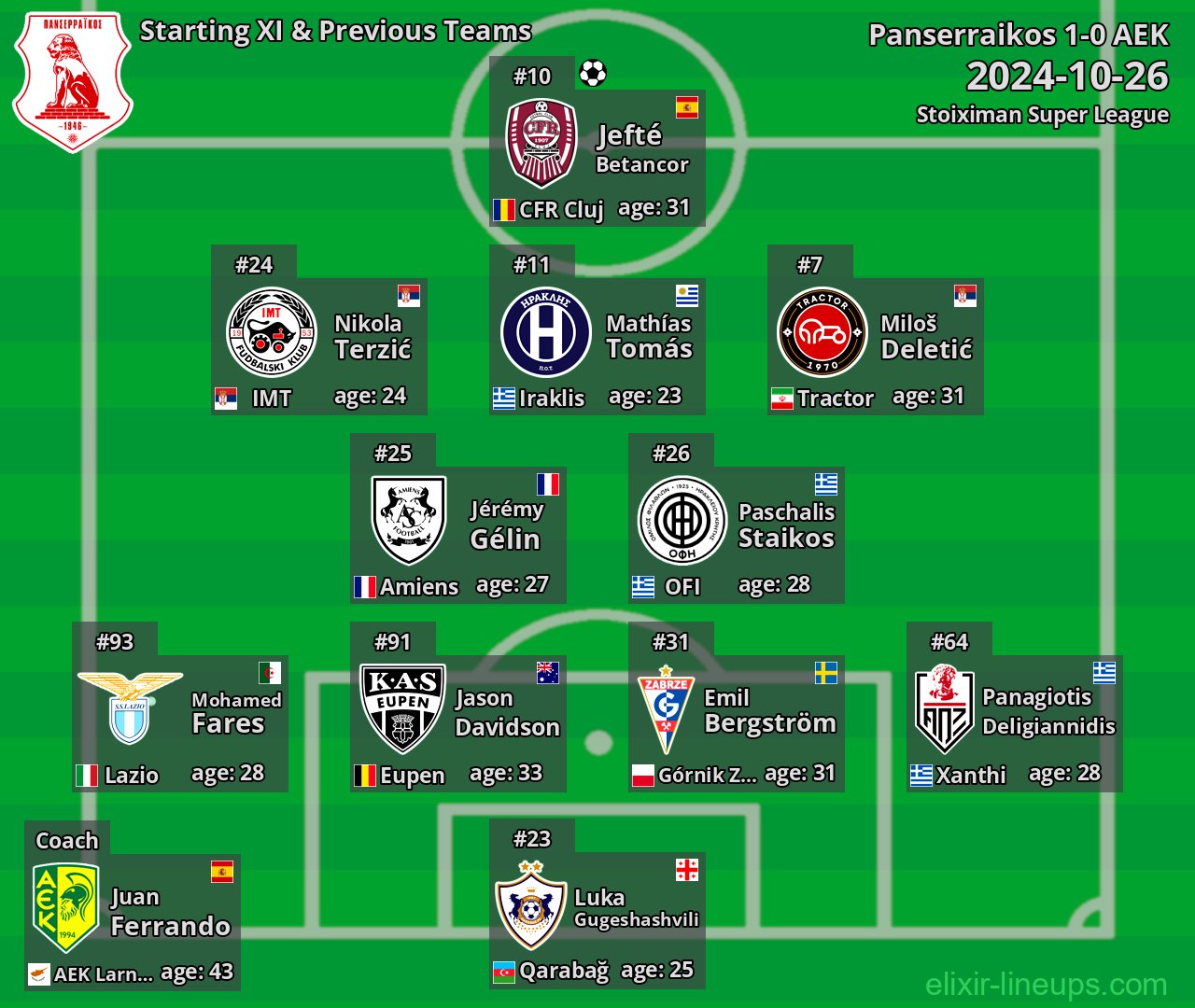 Panserraikos Starting XI & Previous Teams 2024-10-26