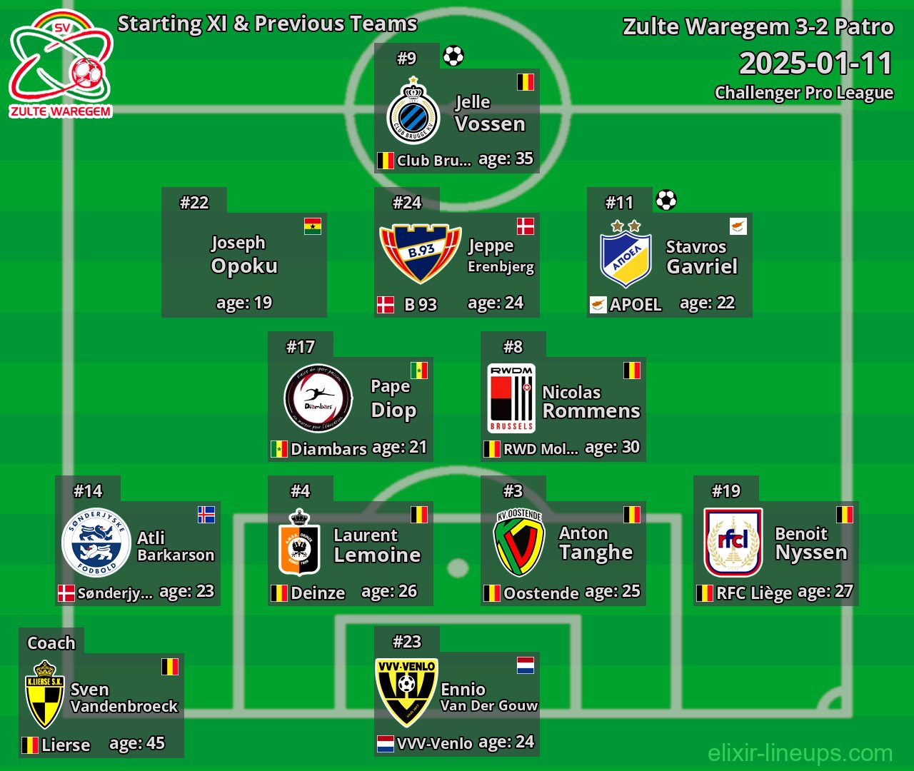 Zulte Waregem Starting XI & Previous Teams 2025-01-11