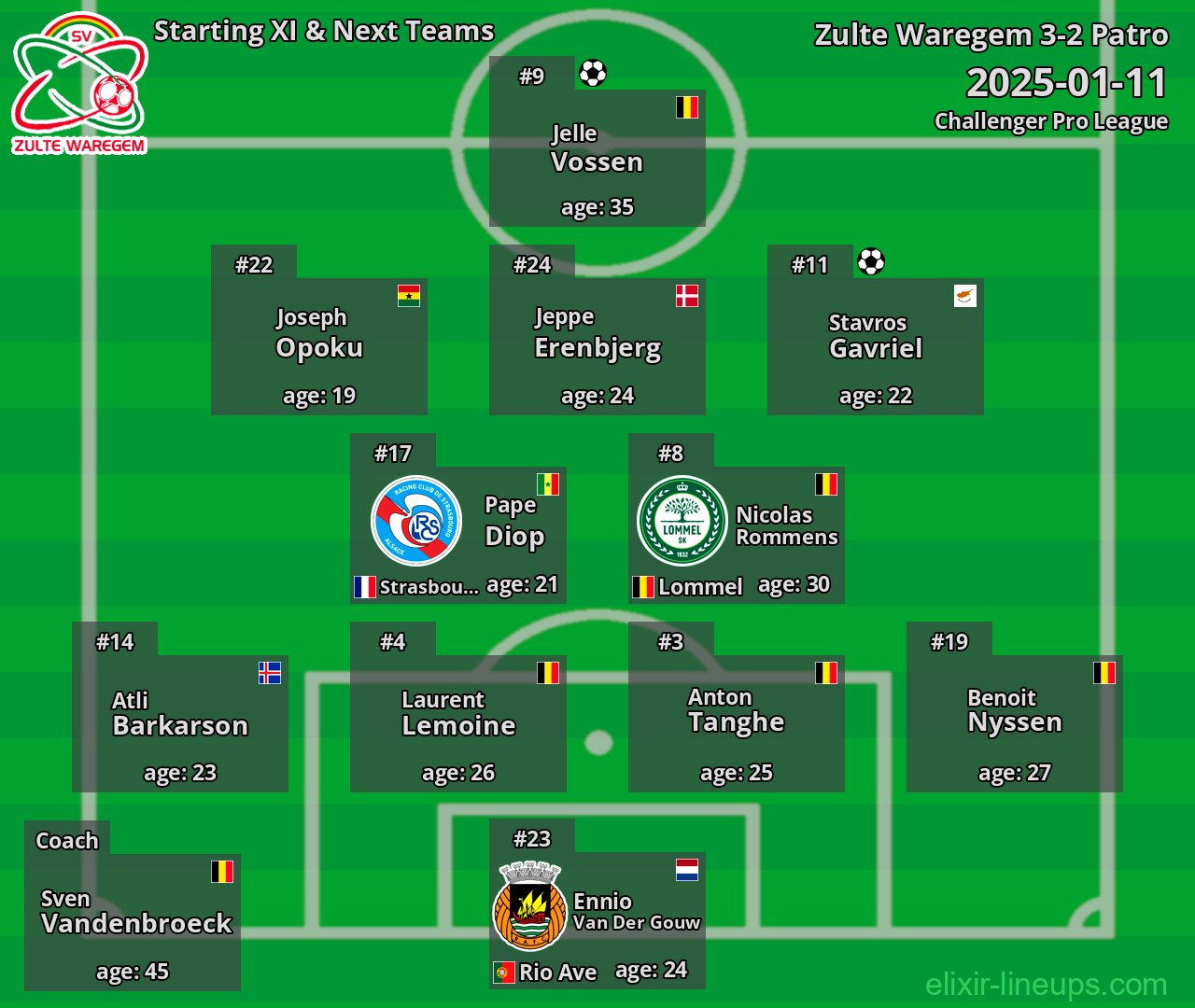 Zulte Waregem Starting XI & Next Teams 2025-01-11