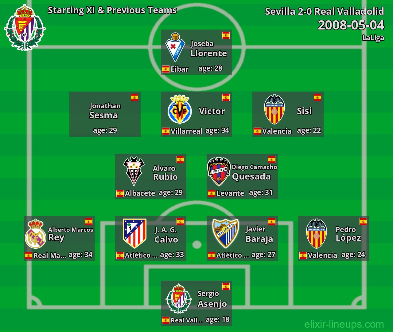 Real Valladolid Starting XI & Previous Teams 2008-05-04