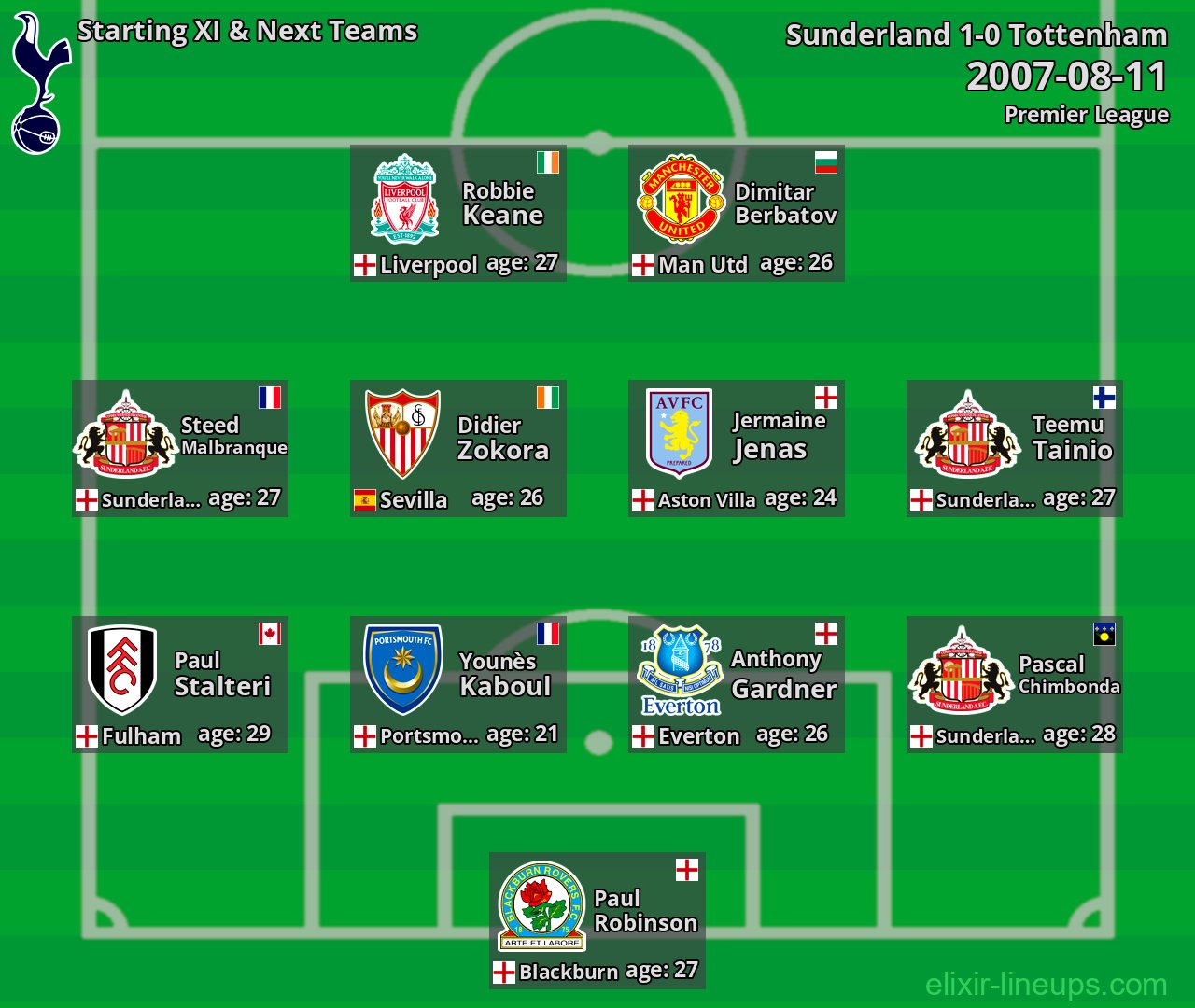 Tottenham Starting XI & Next Teams 2007-08-11