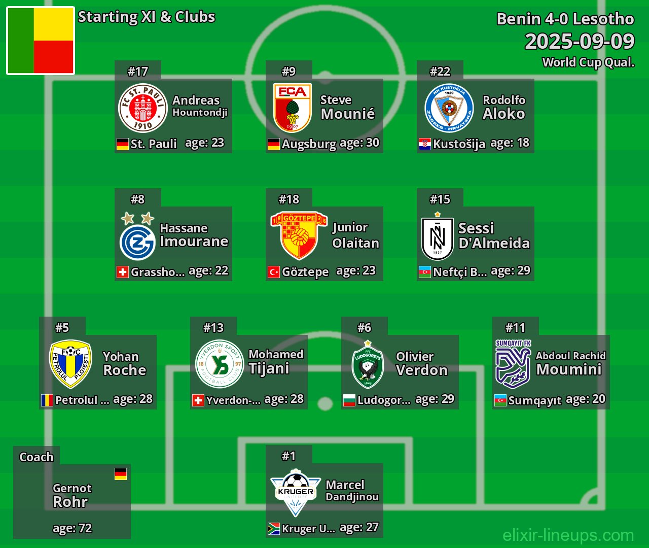 Benin Starting XI 2025-09-09