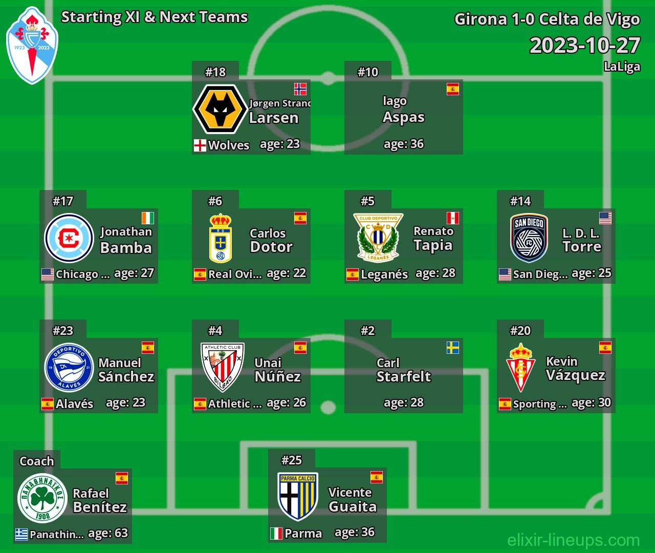 Celta de Vigo Starting XI & Next Teams 2023-10-27