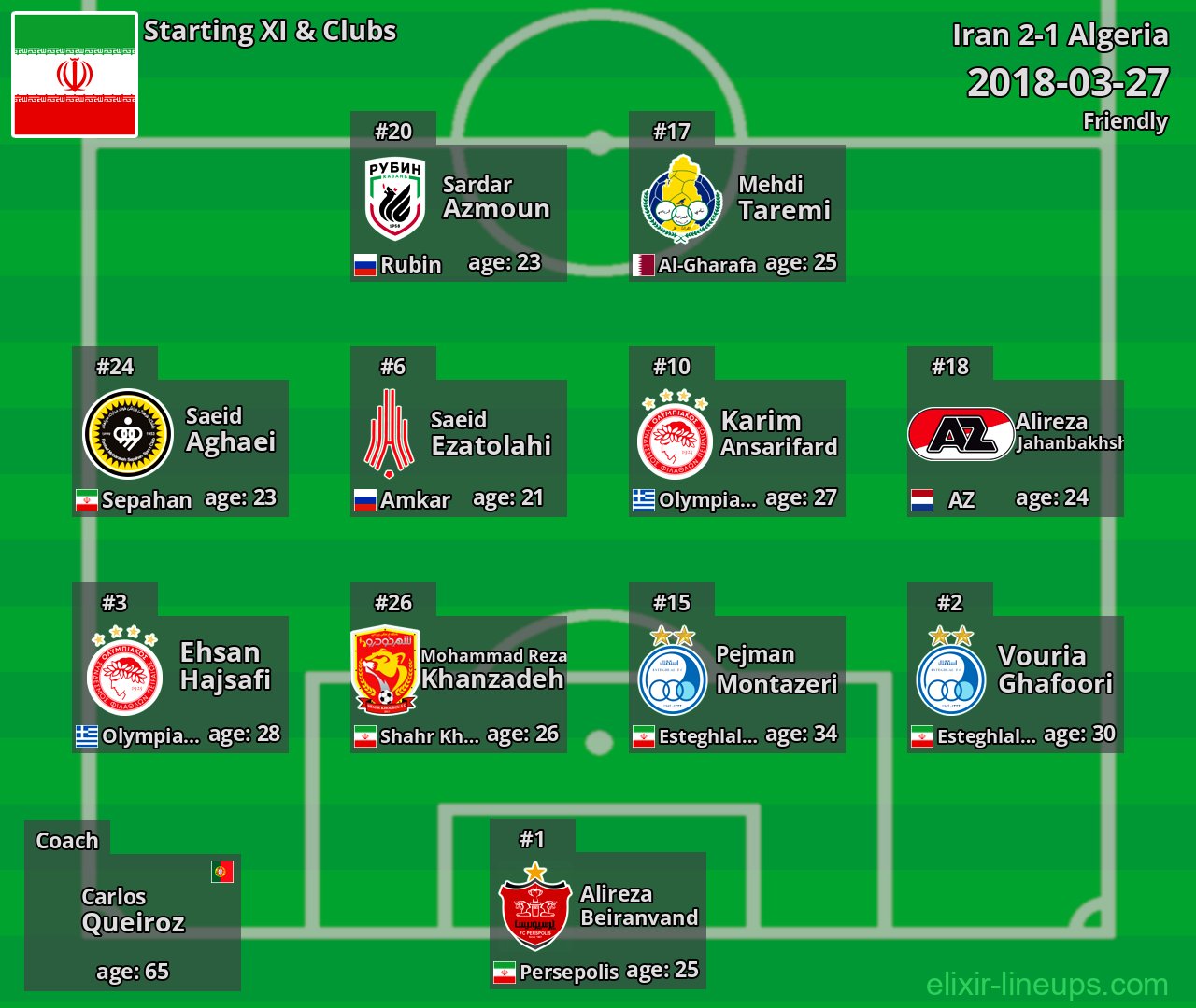 Iran Starting XI 2018-03-27