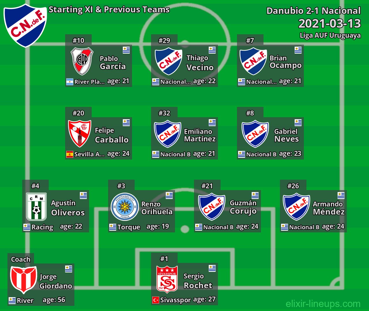 Nacional Starting XI & Previous Teams 2021-03-13