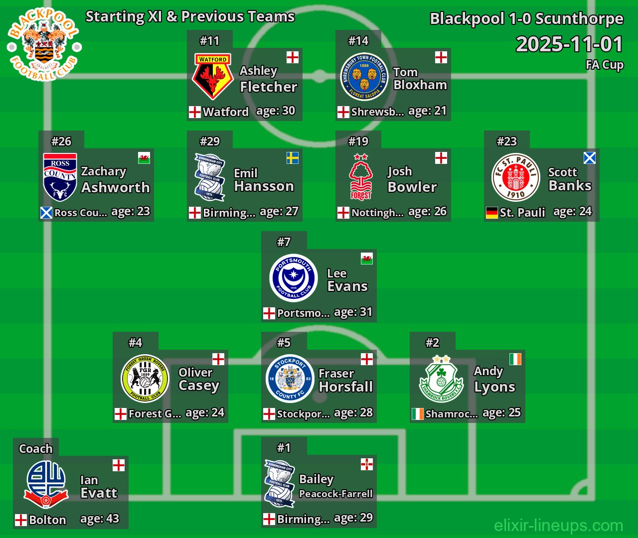 Blackpool Starting XI & Previous Teams 2025-11-01