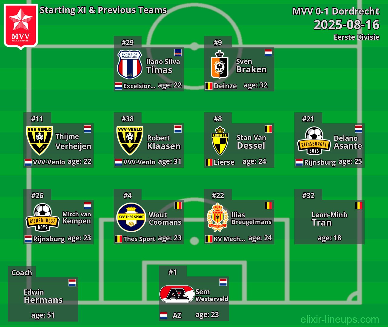 MVV Starting XI & Previous Teams 2025-08-16