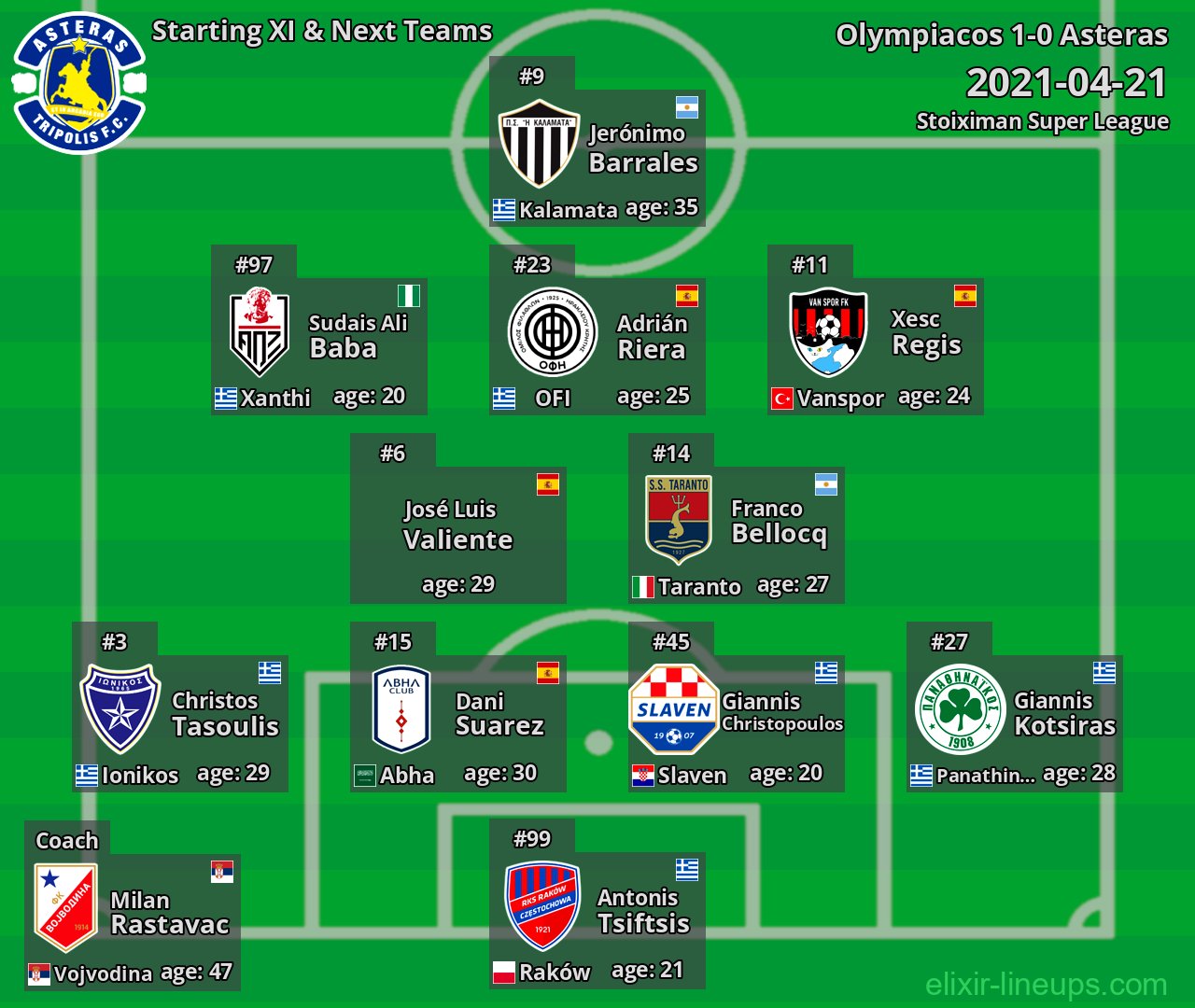 Asteras Starting XI & Next Teams 2021-04-21