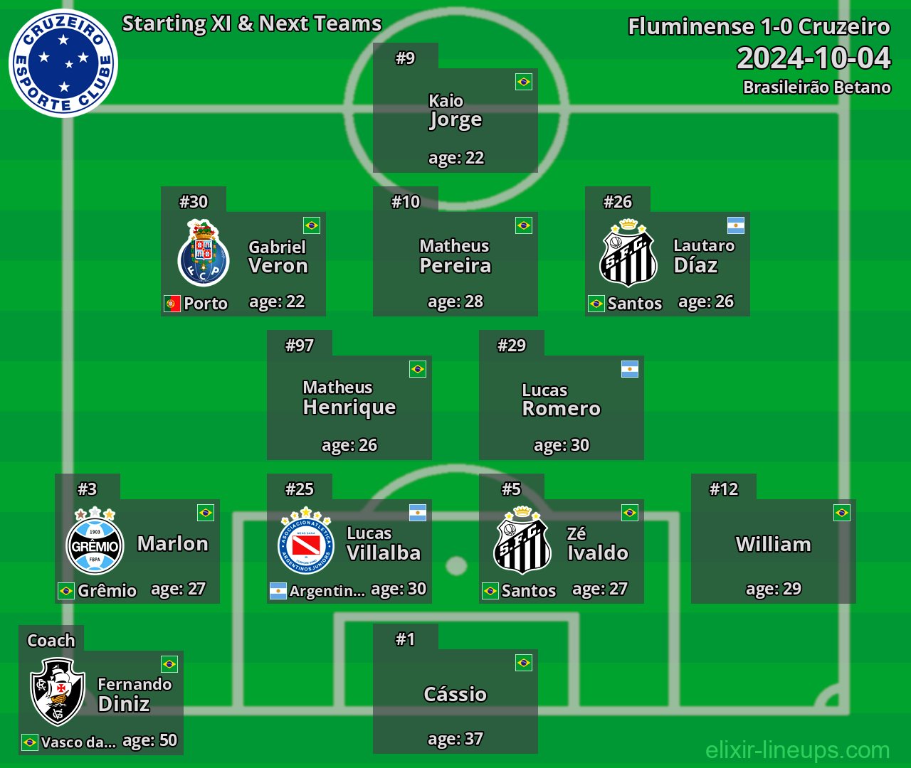 Cruzeiro Starting XI & Next Teams 2024-10-04