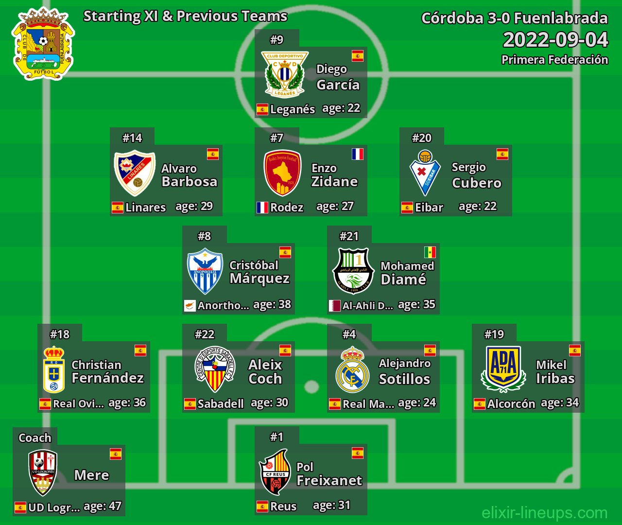 Fuenlabrada Starting XI & Previous Teams 2022-09-04