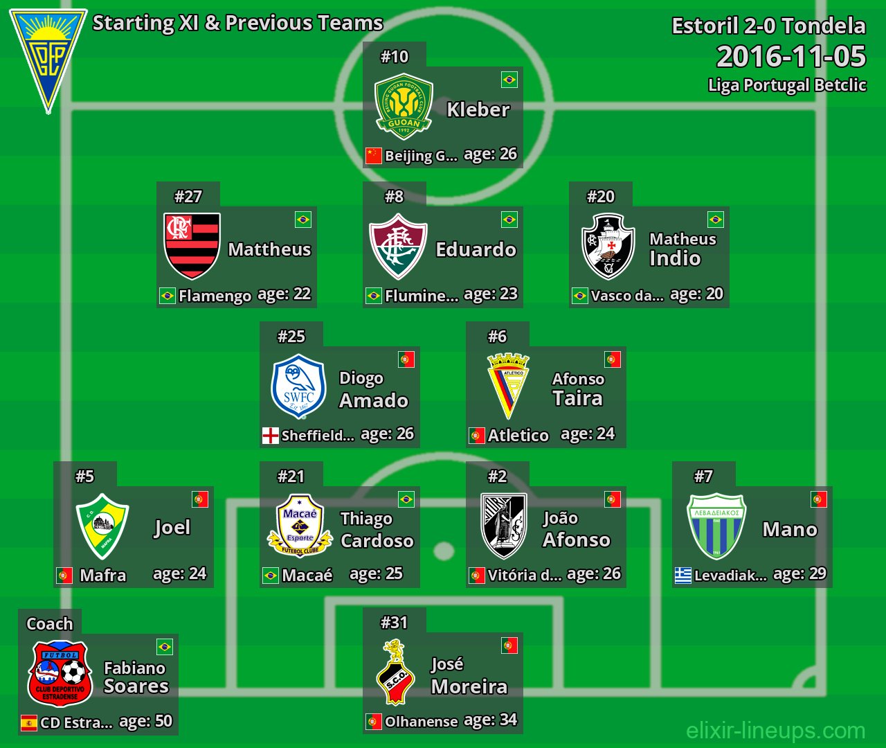 Estoril Starting XI & Previous Teams 2016-11-05