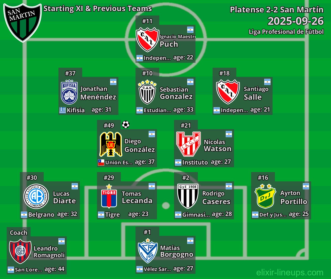 San Martín Starting XI & Previous Teams 2025-09-26