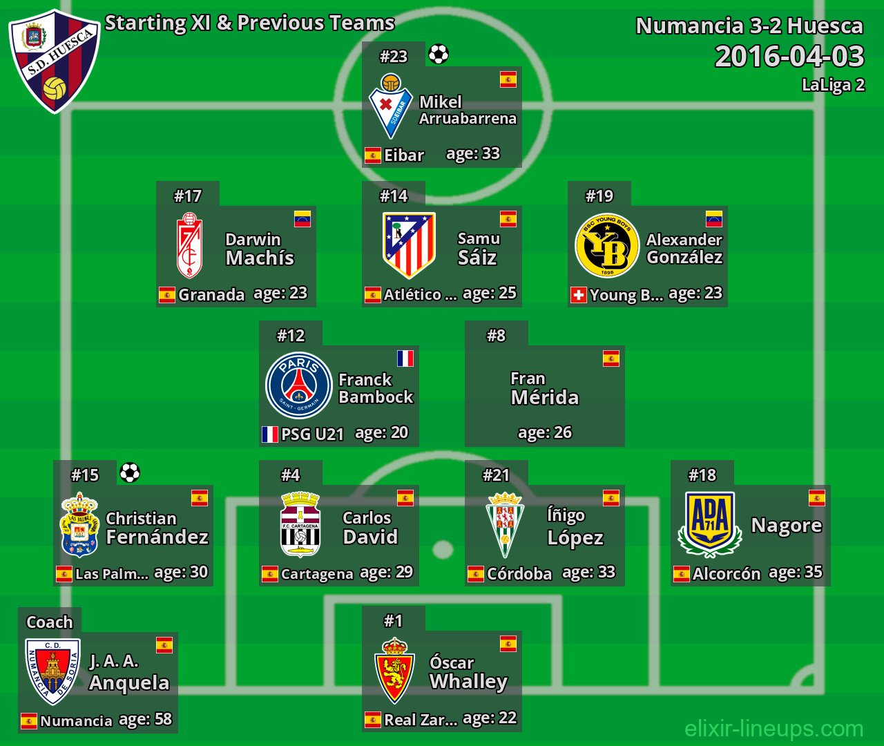 Huesca Starting XI & Previous Teams 2016-04-03