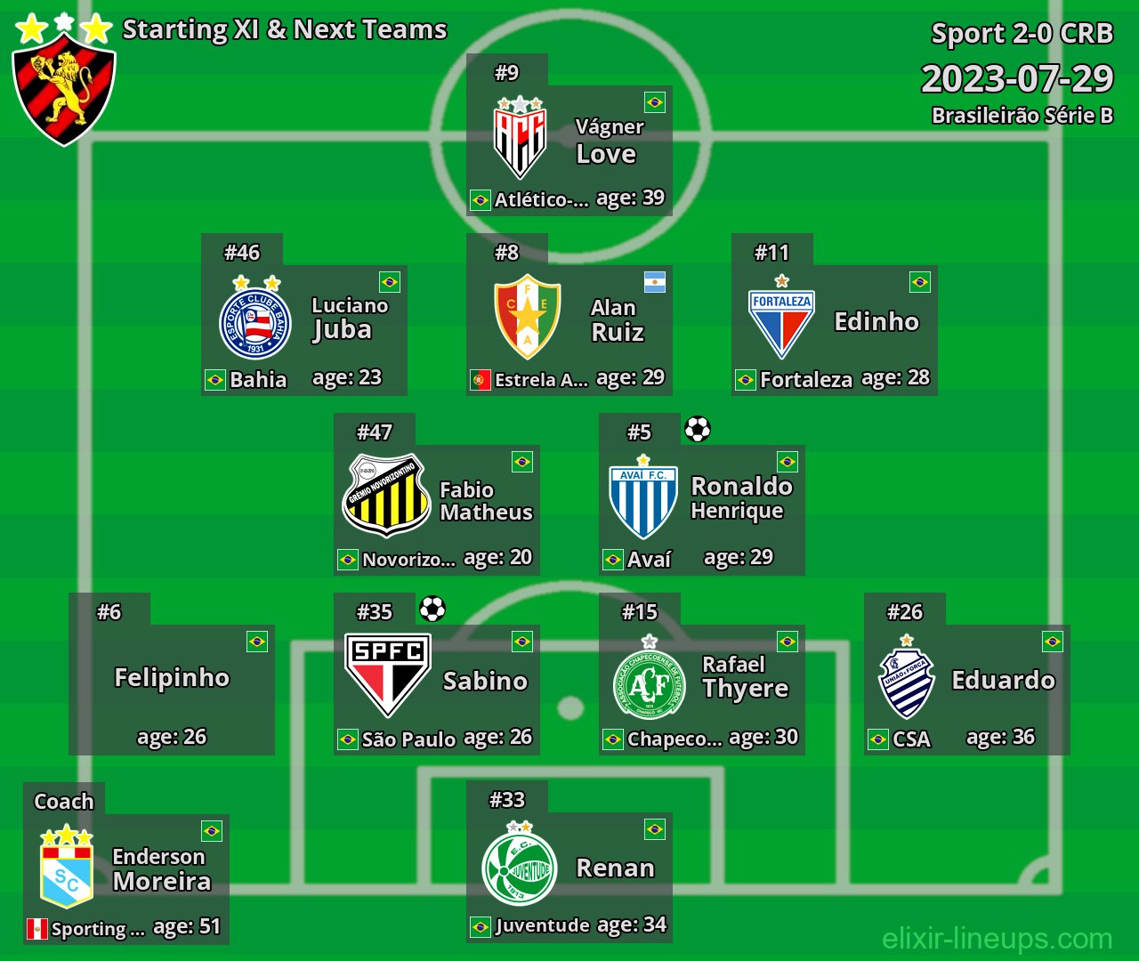 Sport Starting XI & Next Teams 2023-07-29