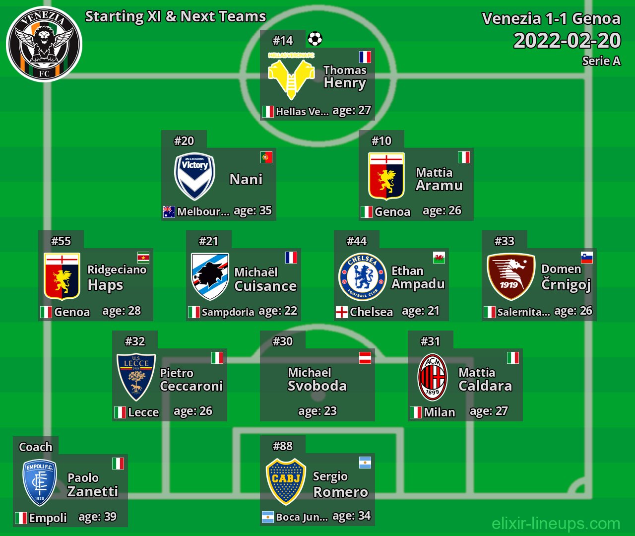 Venezia Starting XI & Next Teams 2022-02-20