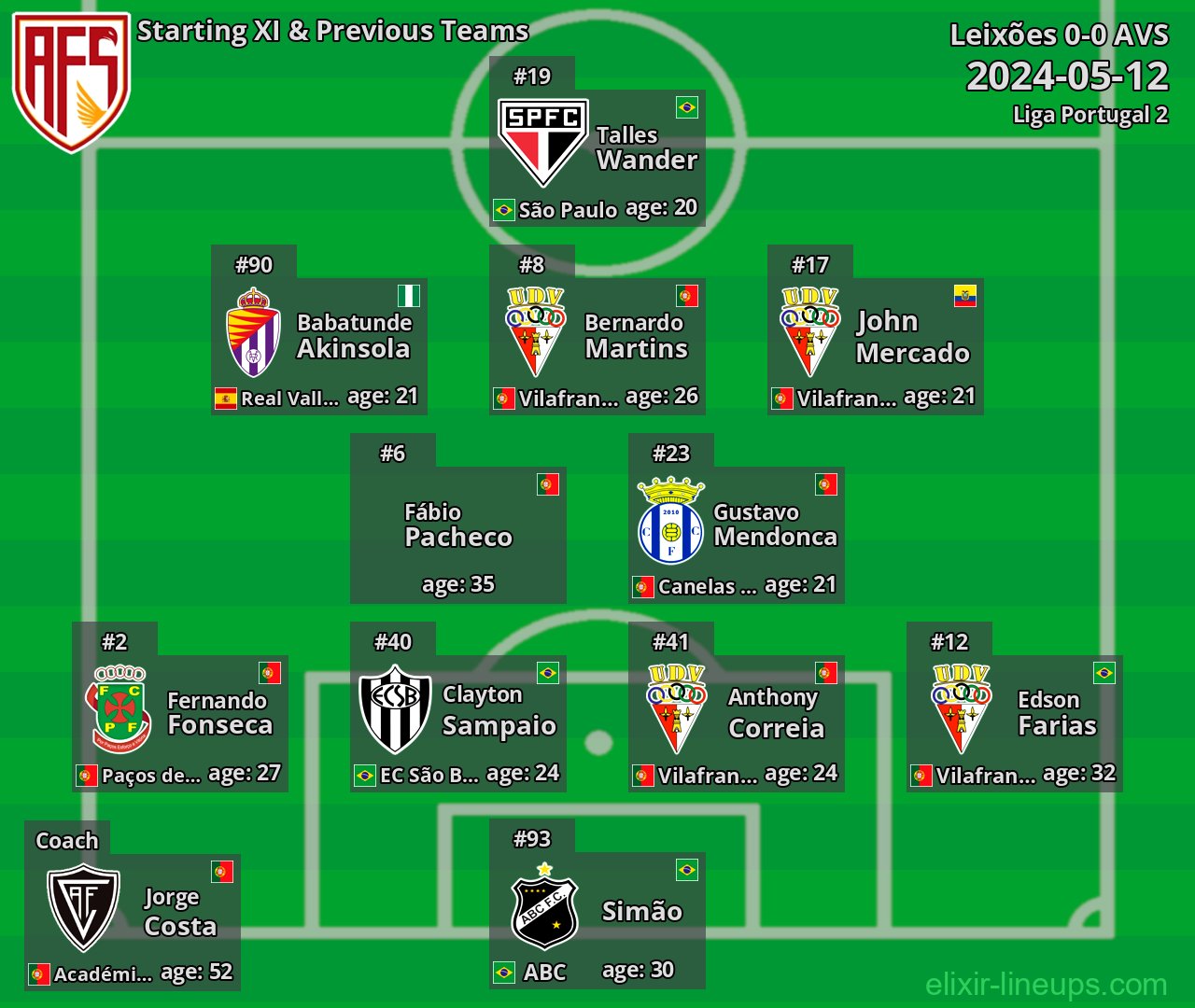 AVS Starting XI & Previous Teams 2024-05-12