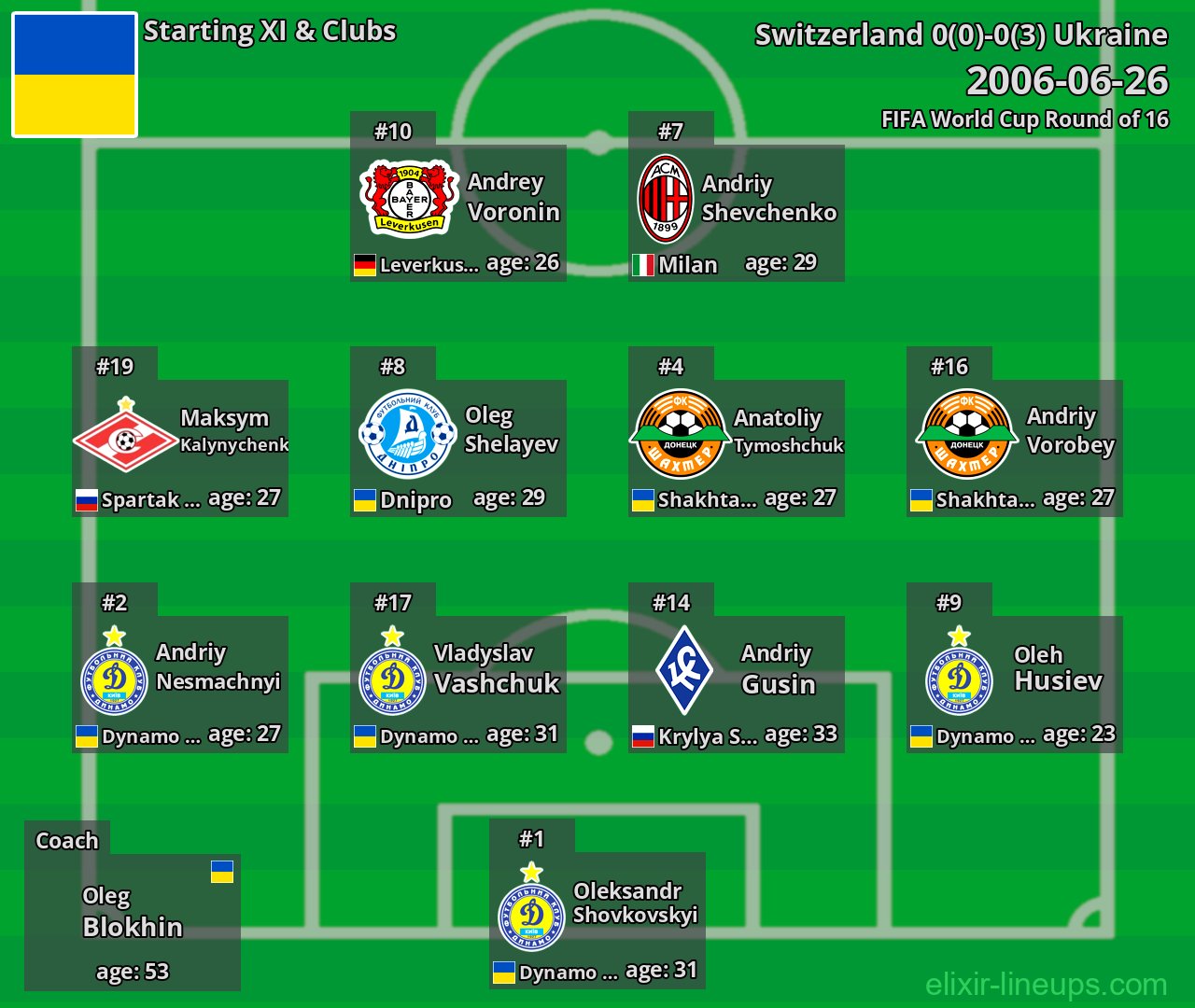 Ukraine Starting XI 2006-06-26