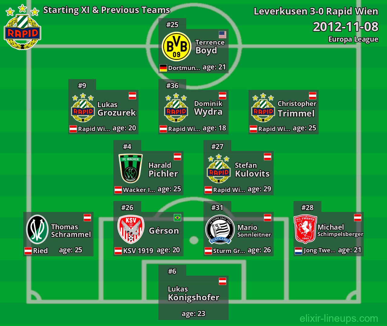 Rapid Wien Starting XI & Previous Teams 2012-11-08